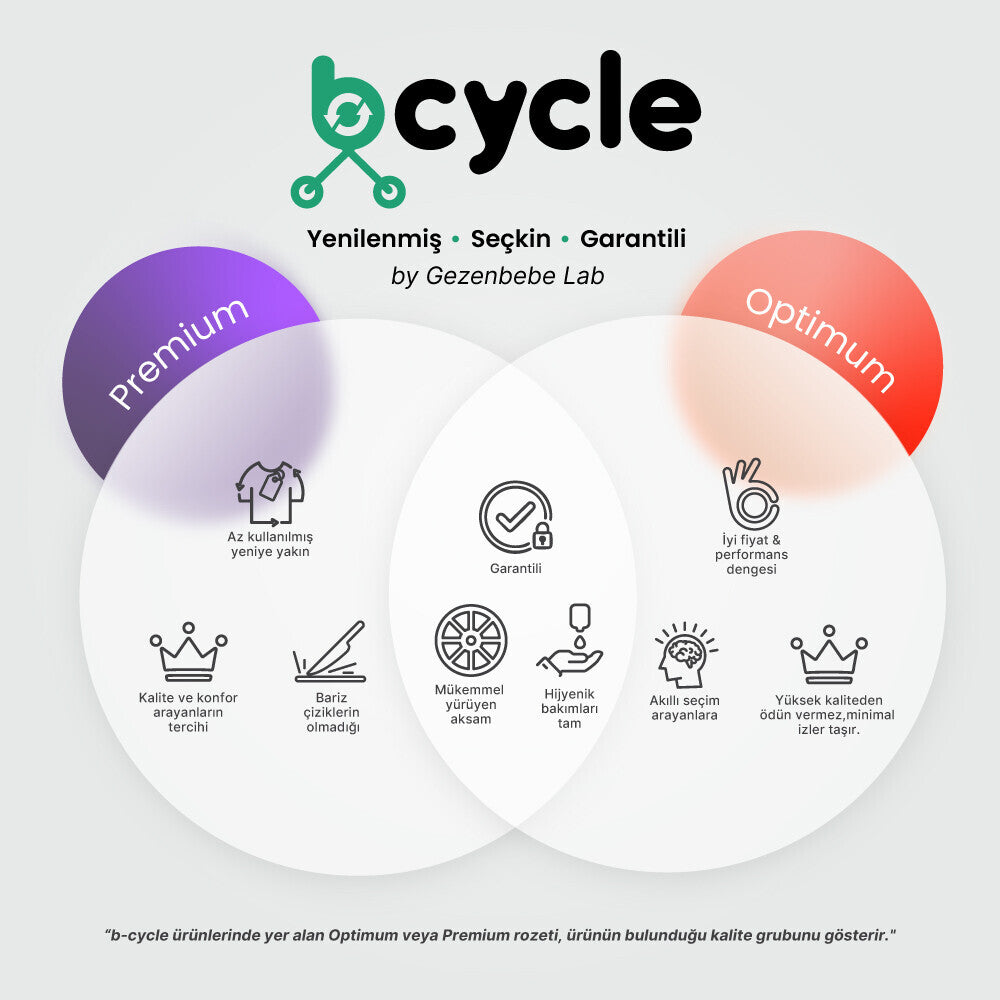 b-cyle Nedir?