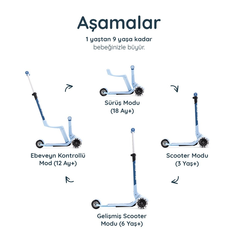 SmarTrike Xtend Mini-Ride 4 Aşamalı Büyüyen Oturaklı Scooter – 1-9 Yaş Katlanabilir LED Tekerlekli - Arctic Blue