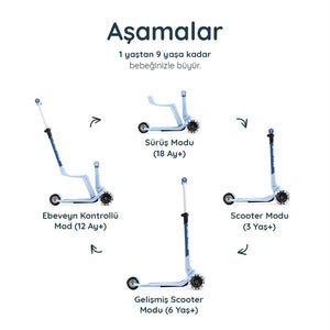 SmarTrike Xtend Mini-Ride 4 Aşamalı Büyüyen Oturaklı Scooter – 1-9 Yaş Katlanabilir LED Tekerlekli - Arctic Blue