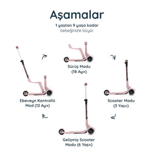 SmarTrike Xtend Mini-Ride 4 Aşamalı Büyüyen Oturaklı Scooter – 1-9 Yaş Katlanabilir LED Tekerlekli - Coral Pink