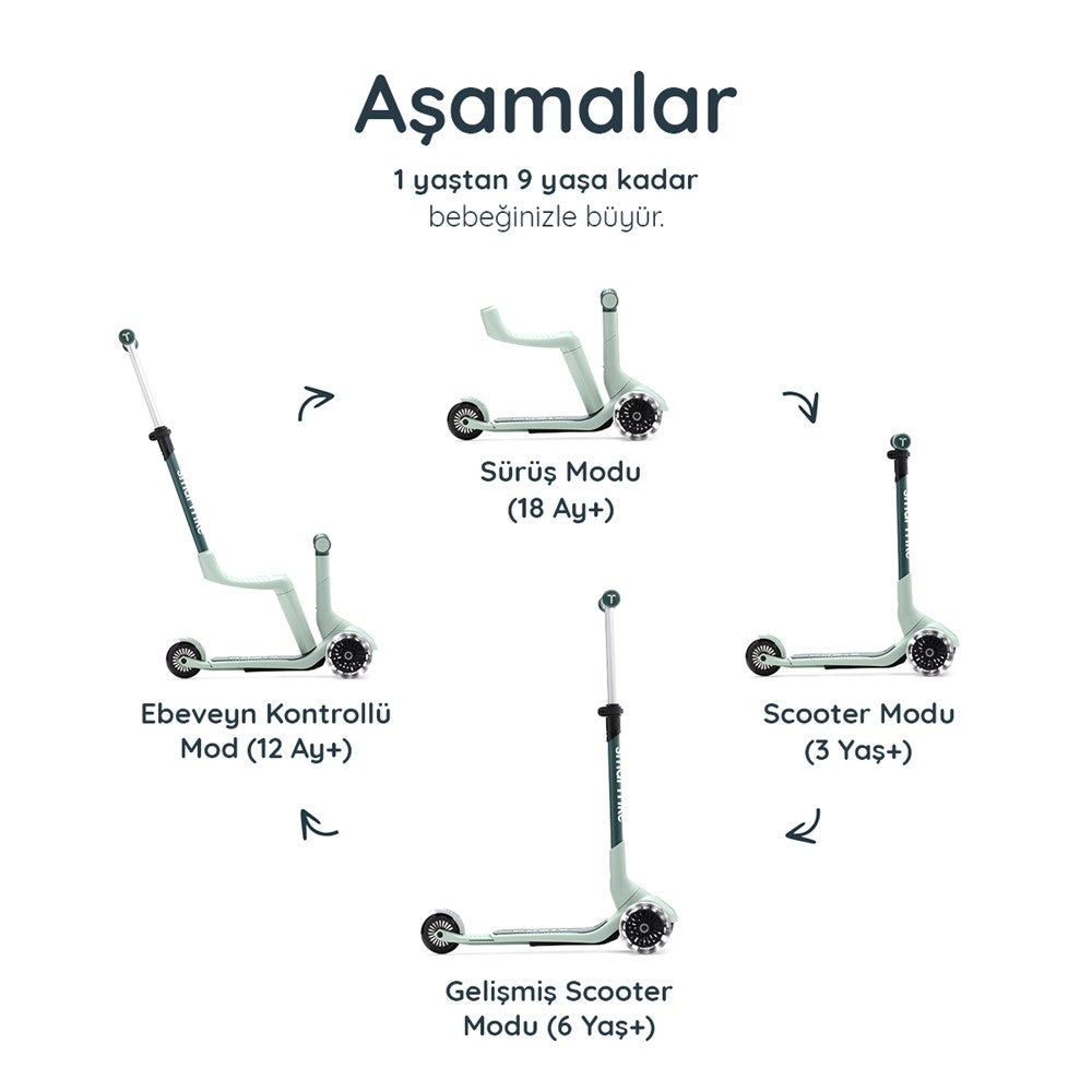 SmarTrike Xtend Mini-Ride 4 Aşamalı Büyüyen Oturaklı Scooter – 1-9 Yaş Katlanabilir LED Tekerlekli - Sage Green