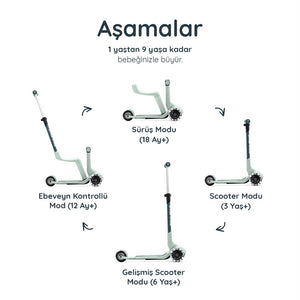 SmarTrike Xtend Mini-Ride 4 Aşamalı Büyüyen Oturaklı Scooter – 1-9 Yaş Katlanabilir LED Tekerlekli - Sage Green